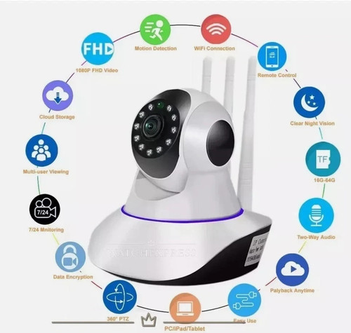 Telecamera 1080p wireless - hd,