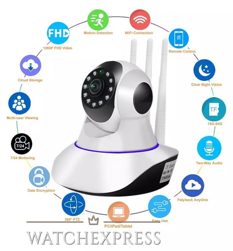 Telecamera 1080p wireless - 1080p,